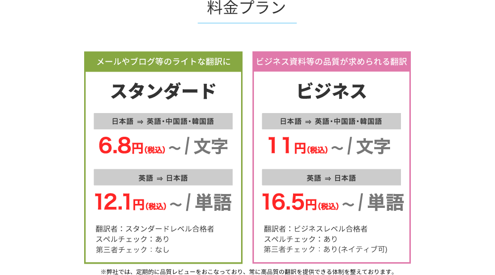 ヤクスルの料金プラン